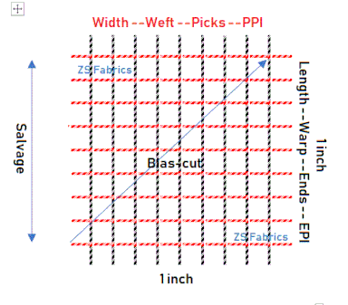 Weaving Epi Chart
